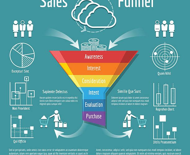 Що таке воронка продажу?