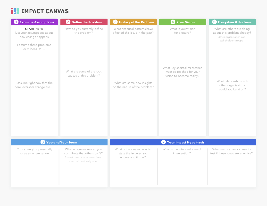 Що таке Impact Canvas і чому обирати цю модель?