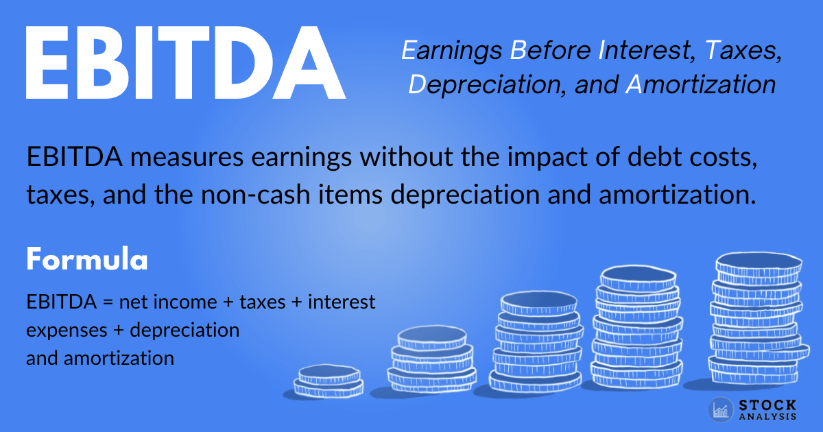 EBITDA - що це таке і як його рахувати