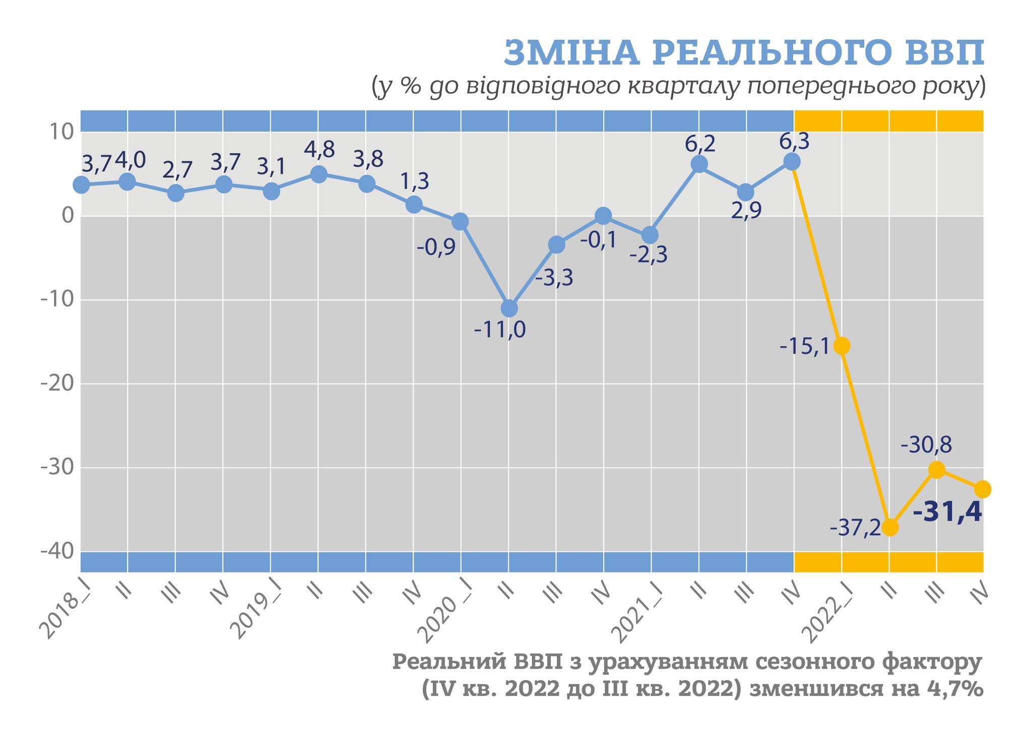 Про ВВП України простими словами